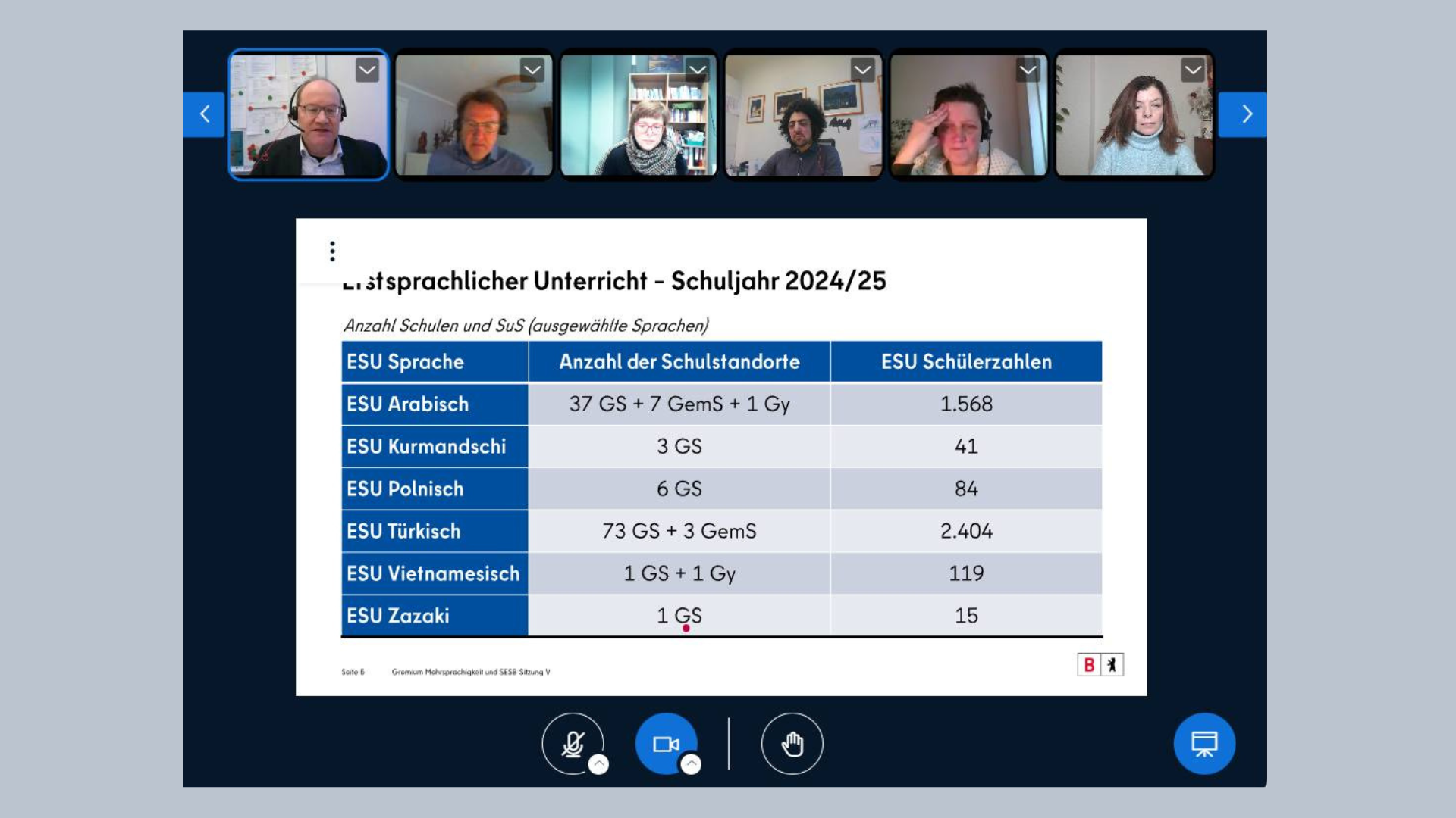 Erstes Treffen des Gremiums Mehrsprachigkeit &amp; SESB